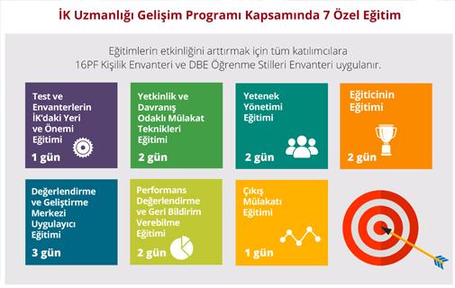 İK Uzmanlığı Gelişim Programı